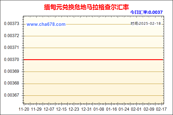 缅甸元兑人民币汇率走势图