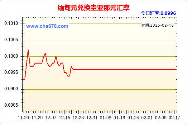 缅甸元兑人民币汇率走势图