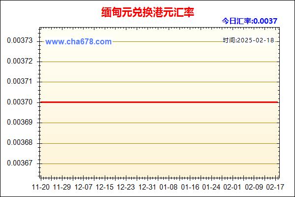 缅甸元兑人民币汇率走势图