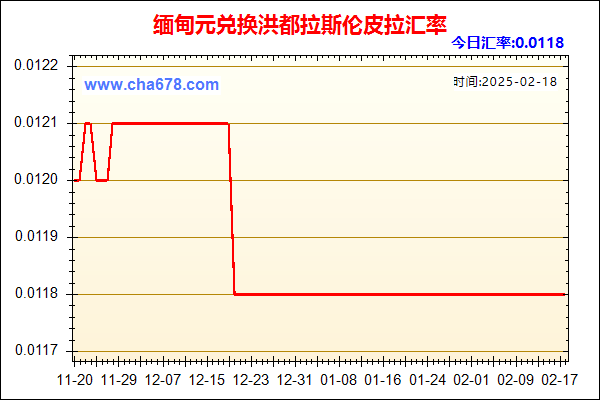 缅甸元兑人民币汇率走势图