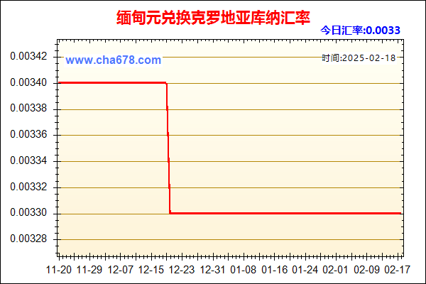 缅甸元兑人民币汇率走势图