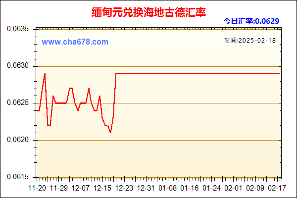 缅甸元兑人民币汇率走势图