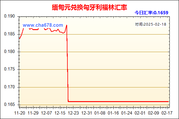 缅甸元兑人民币汇率走势图