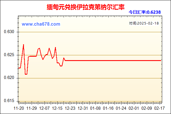 缅甸元兑人民币汇率走势图