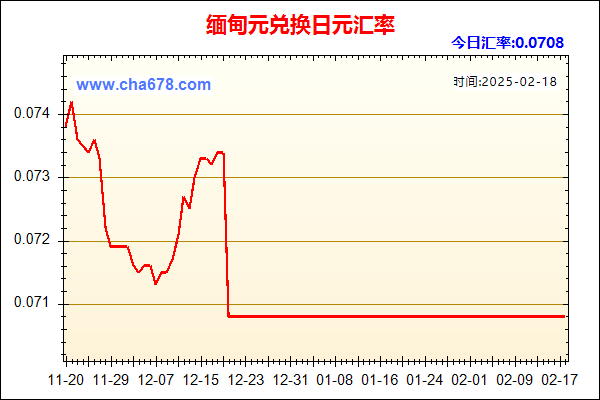 缅甸元兑人民币汇率走势图