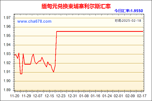 缅甸元兑人民币汇率走势图