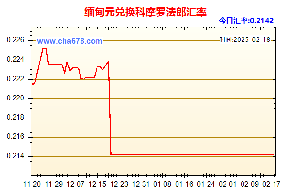 缅甸元兑人民币汇率走势图