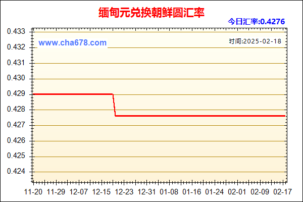 缅甸元兑人民币汇率走势图