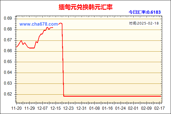 缅甸元兑人民币汇率走势图
