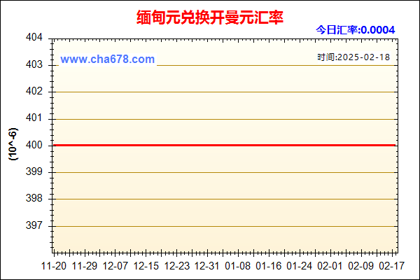 缅甸元兑人民币汇率走势图