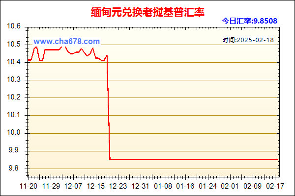 缅甸元兑人民币汇率走势图