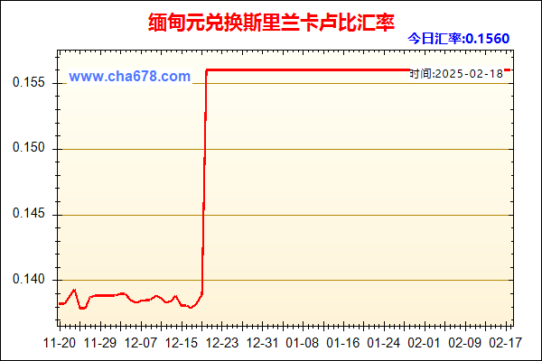 缅甸元兑人民币汇率走势图