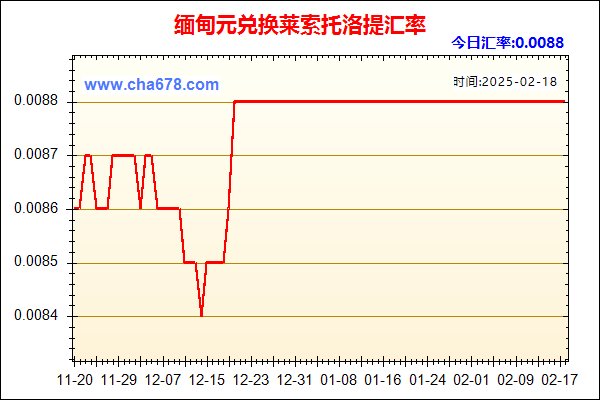 缅甸元兑人民币汇率走势图