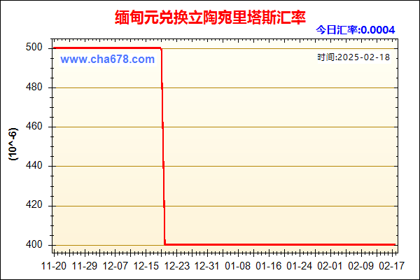 缅甸元兑人民币汇率走势图