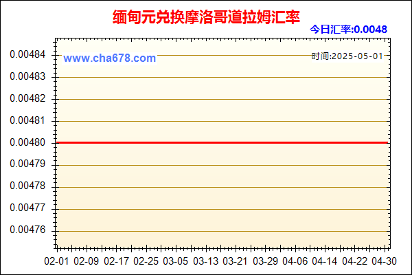 缅甸元兑人民币汇率走势图