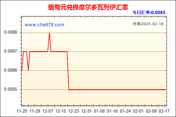 缅甸元兑人民币汇率走势图