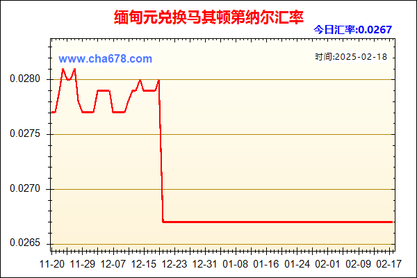 缅甸元兑人民币汇率走势图