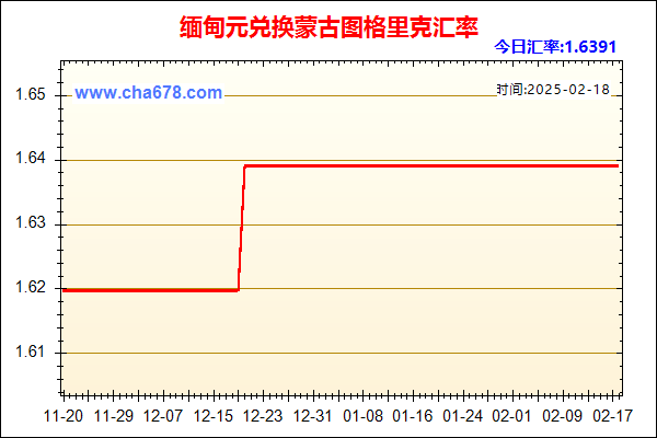 缅甸元兑人民币汇率走势图