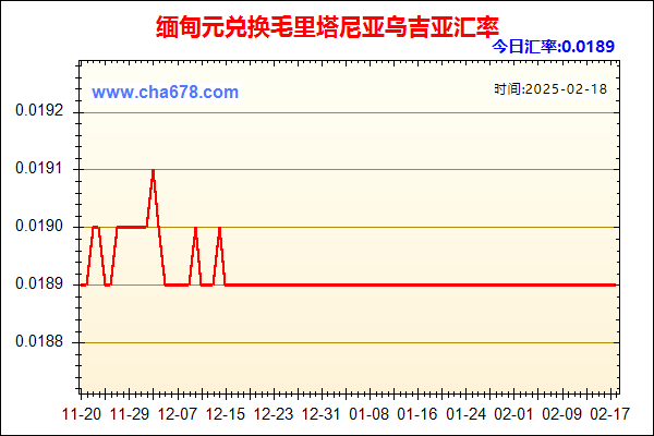 缅甸元兑人民币汇率走势图