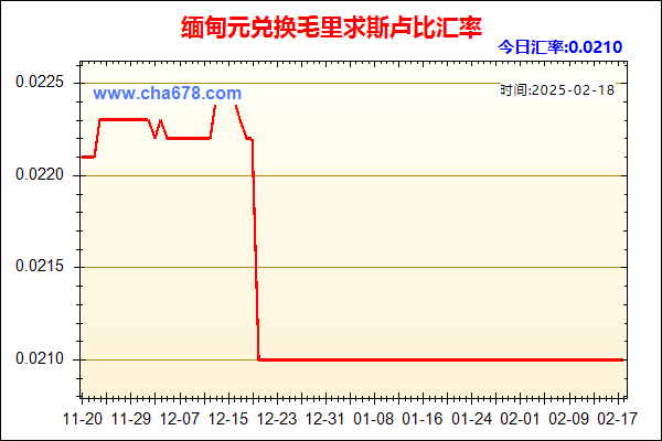 缅甸元兑人民币汇率走势图