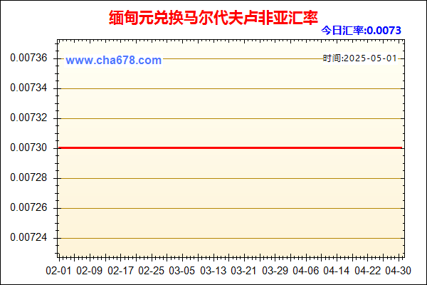 缅甸元兑人民币汇率走势图