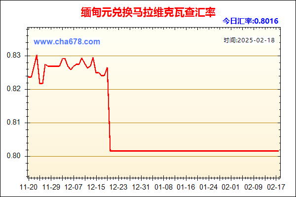 缅甸元兑人民币汇率走势图