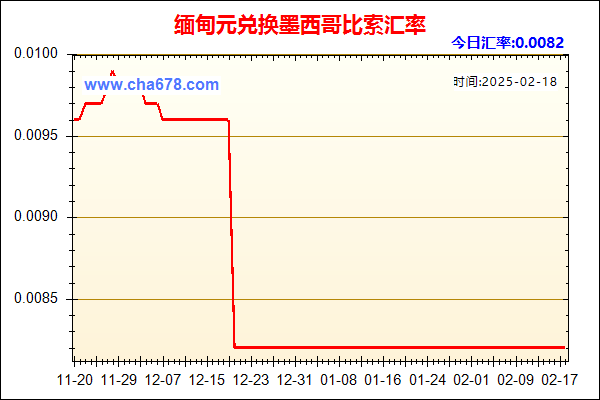 缅甸元兑人民币汇率走势图