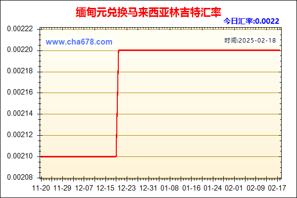 缅甸元兑人民币汇率走势图