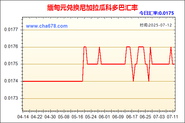 缅甸元兑人民币汇率走势图