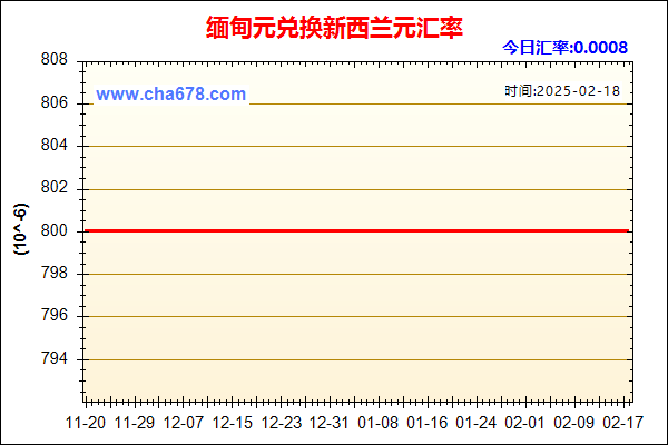 缅甸元兑人民币汇率走势图