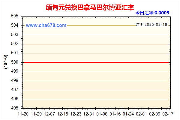 缅甸元兑人民币汇率走势图