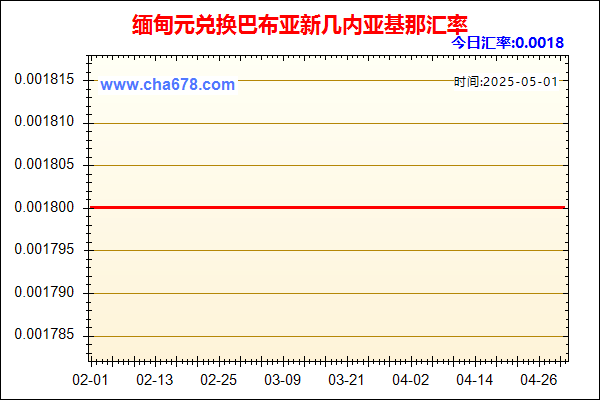 缅甸元兑人民币汇率走势图