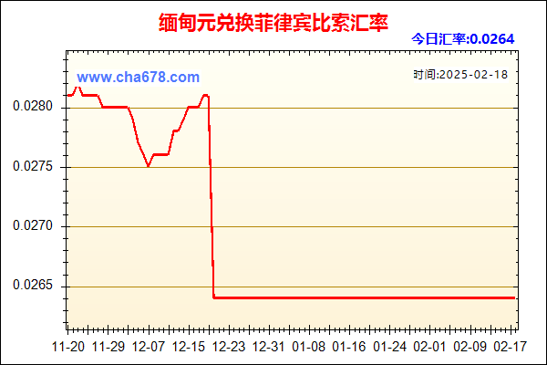 缅甸元兑人民币汇率走势图