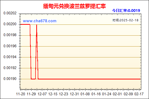 缅甸元兑人民币汇率走势图