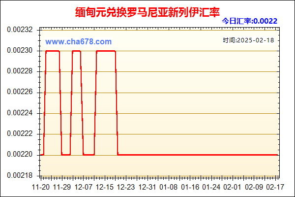 缅甸元兑人民币汇率走势图