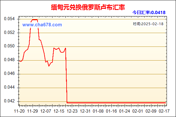 缅甸元兑人民币汇率走势图