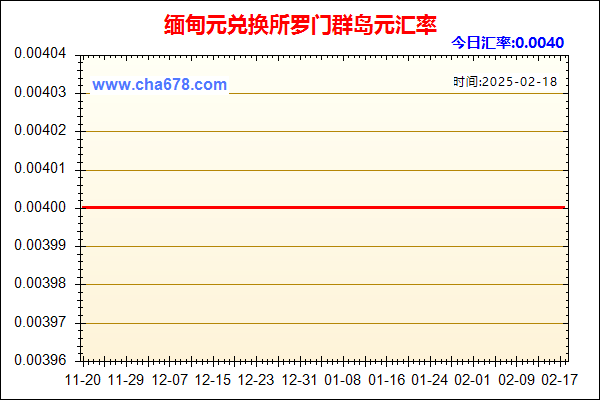 缅甸元兑人民币汇率走势图