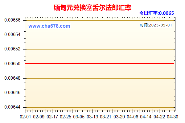 缅甸元兑人民币汇率走势图