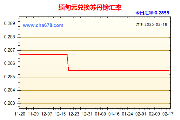 缅甸元兑人民币汇率走势图