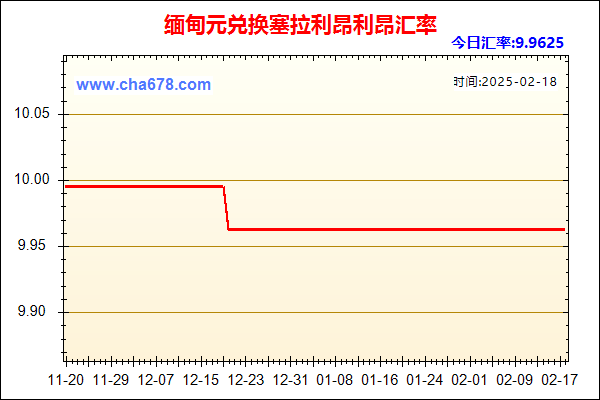 缅甸元兑人民币汇率走势图