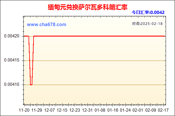 缅甸元兑人民币汇率走势图