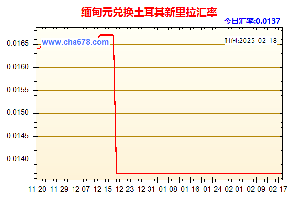 缅甸元兑人民币汇率走势图