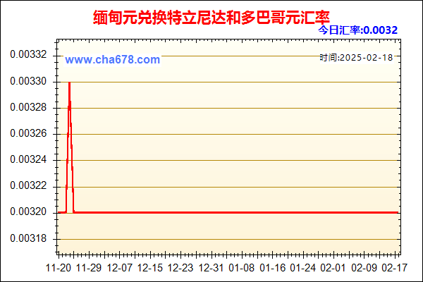 缅甸元兑人民币汇率走势图