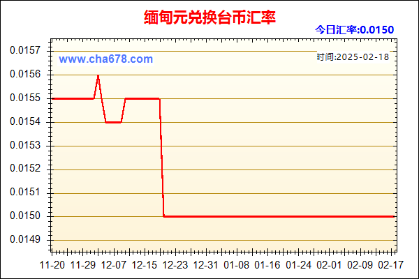 缅甸元兑人民币汇率走势图