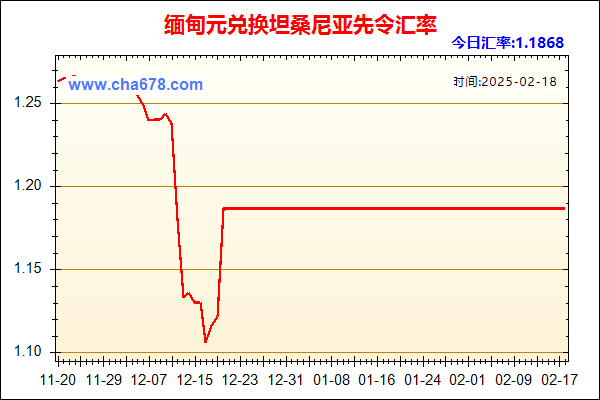 缅甸元兑人民币汇率走势图