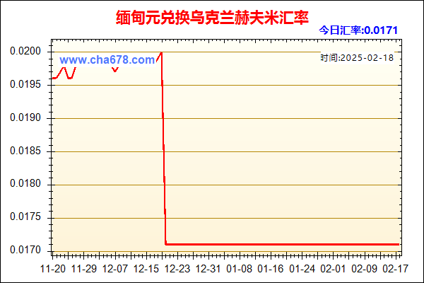 缅甸元兑人民币汇率走势图