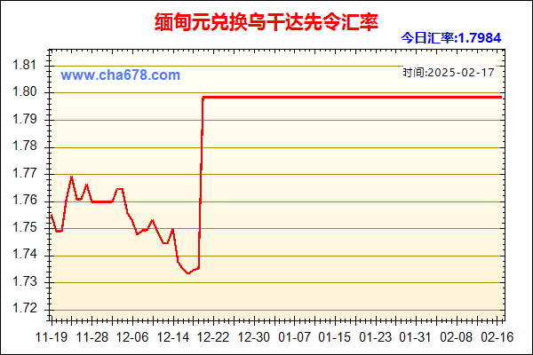 缅甸元兑人民币汇率走势图