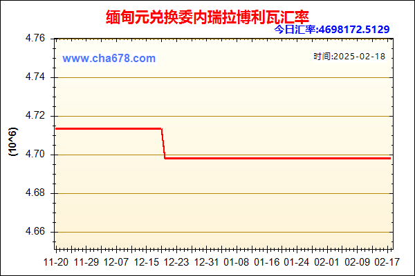 缅甸元兑人民币汇率走势图