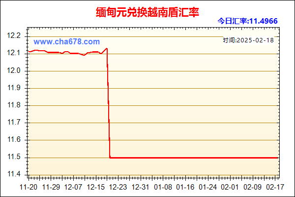 缅甸元兑人民币汇率走势图