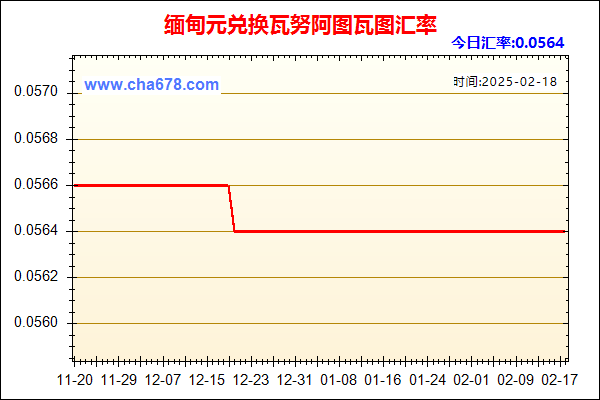 缅甸元兑人民币汇率走势图